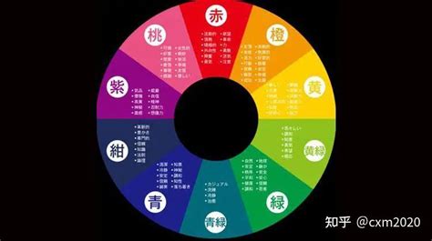 五行顏色八字|【五行顏色八字指南】掌握五行色彩，趨吉避兇，提升。